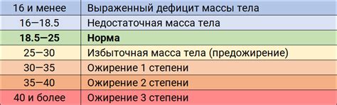 Влияние возраста и строения тела на оптимальный вес