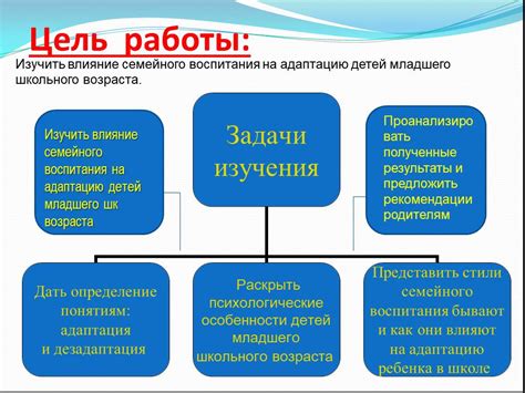 Влияние возраста на адаптацию