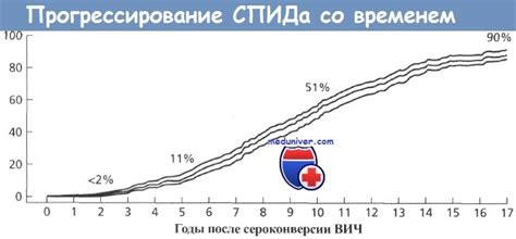 Влияние возраста на длительность орания