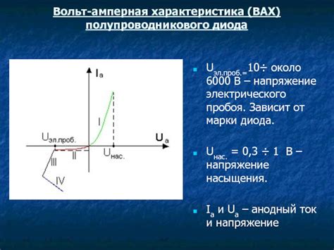 Влияние вольт-амперной характеристики на электротехнику