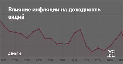 Влияние времени года на доходность акций