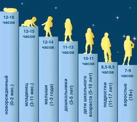 Влияние времени года на толкование сна о снеге