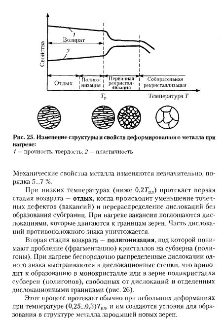 Влияние времени на ржавение металла