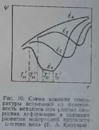 Влияние газов на свойства металлов