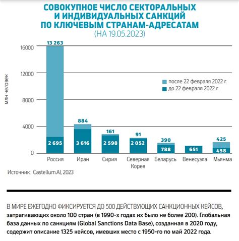 Влияние географии на цены