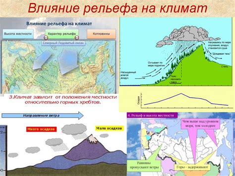 Влияние географического рельефа