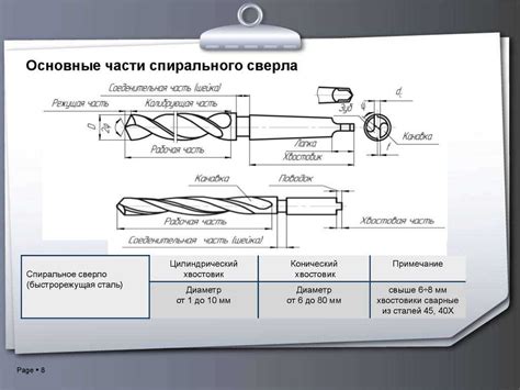 Влияние геометрии свечи