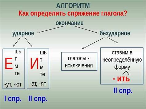 Влияние глагола "лить" на написание слова "розлив"