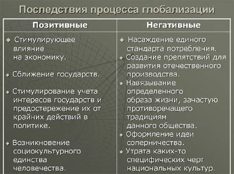 Влияние глобализации на общество в 10 классе