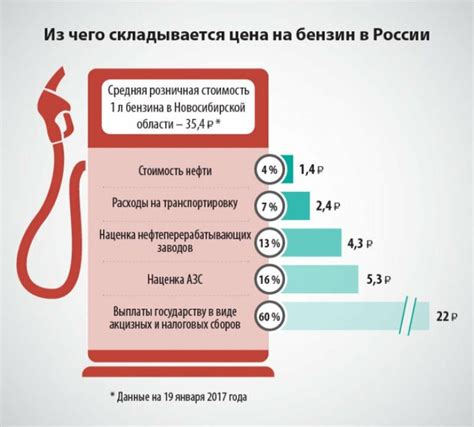 Влияние глобальных факторов на цены на дизельное топливо