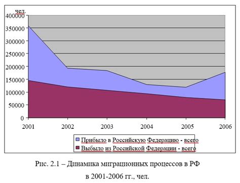 Влияние голода на экономику России