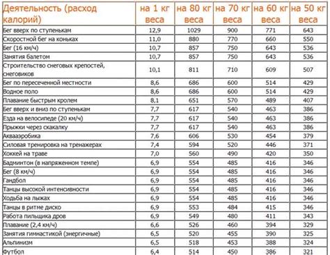 Влияние длительности сна на сжигание калорий