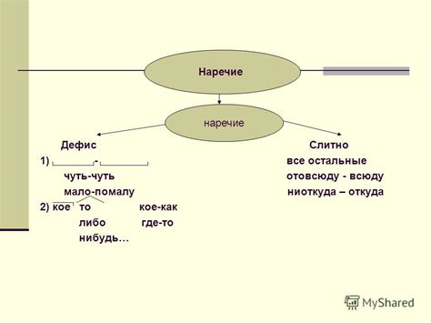 Влияние других языков на орфографию