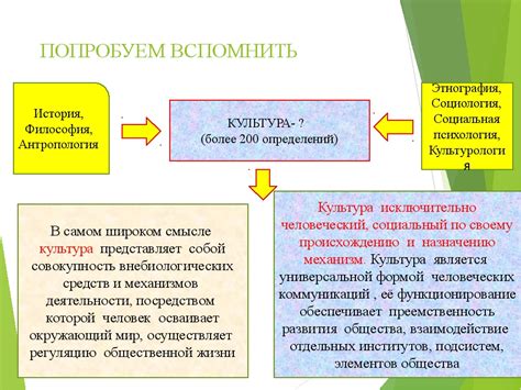 Влияние духов на развитие общества 5 класс