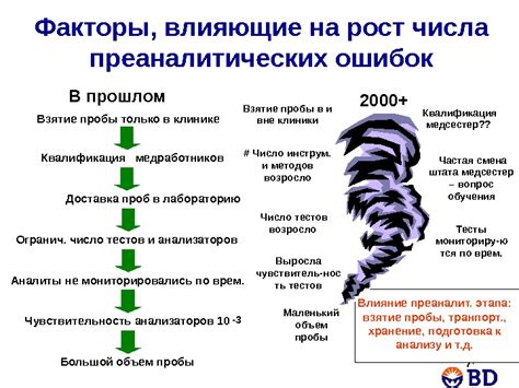 Влияние жизненного опыта на интерпретацию сновидений