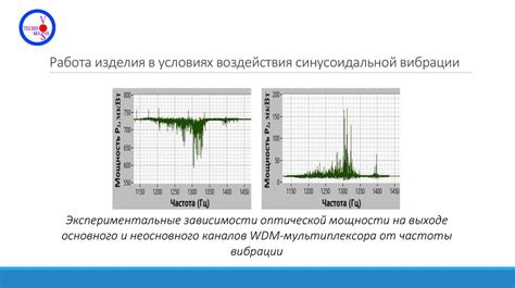 Влияние затухания на качество передачи данных