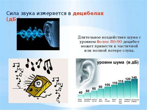 Влияние звуков на содержание и эмоциональную окраску сновидений