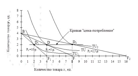 Влияние изменения на покупателей