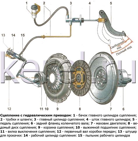 Влияние изношенных накладок на сцепление