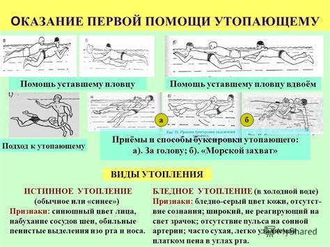 Влияние индивидуальных особенностей на толкование сновидений о спасении утопающего ребенка