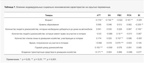 Влияние индивидуальных характеристик на трактовку сновидений о дожде