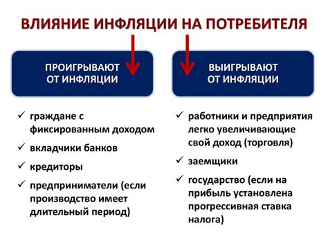 Влияние инфляции на потребителя