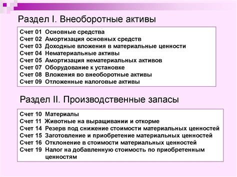 Влияние исключения активов из оборотных текущих на финансовую отчетность