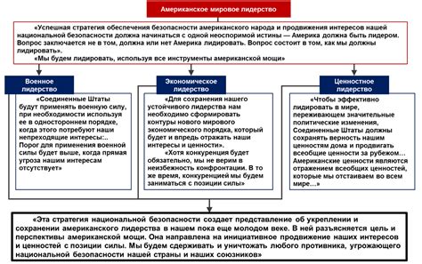 Влияние и значимость для национальной безопасности