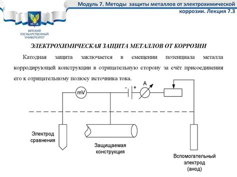 Влияние карбамида на коррозию металла