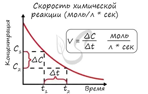 Влияние катализаторов на константу скорости химической реакции