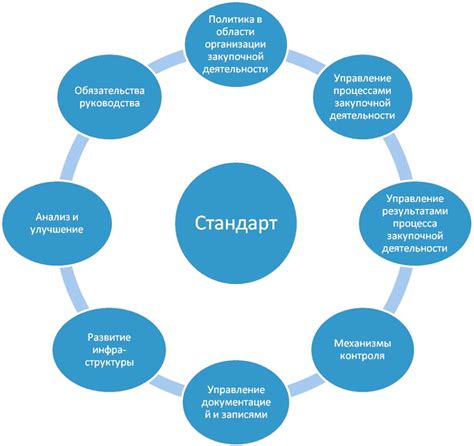 Влияние качества закупочного процесса на экономику предприятия