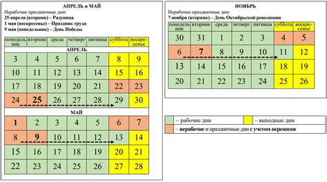 Влияние количества рабочих дней в декабре 22 года на работу и отдых