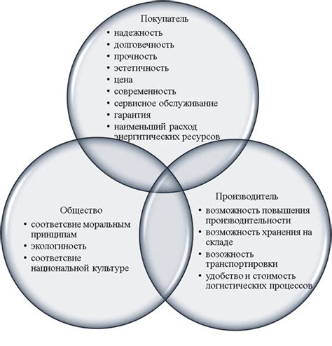 Влияние конкуренции и экономический фактор