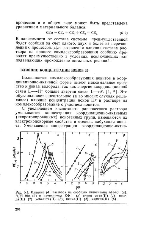 Влияние концентрации ионов водорода