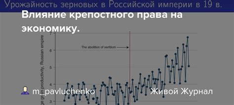 Влияние крепостного права на экономику страны