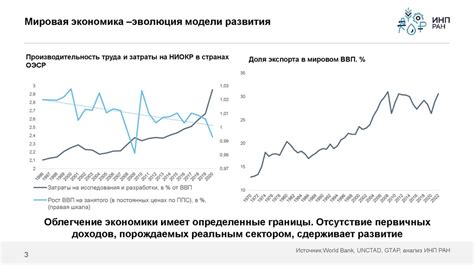 Влияние курса Rp на экономику России