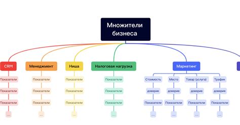 Влияние личного опыта на комментарий толкователя о символе огня в печи