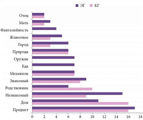 Влияние личностных особенностей на интерпретацию содержания сновидений