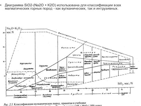 Влияние магматических вулканических поясов на формирование руд металлов