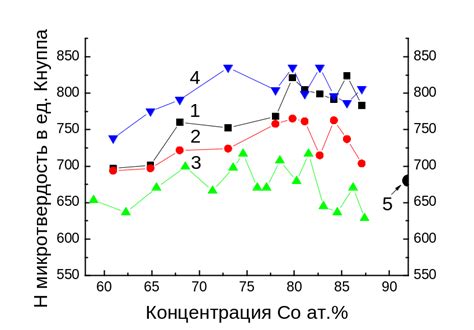 Влияние массовой доли металла на свойства Al2O3