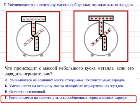 Влияние массы алюминиевого куска на его нагреваемость