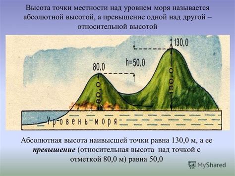 Влияние местности и высоты над уровнем моря на формирование горных накоплений снега