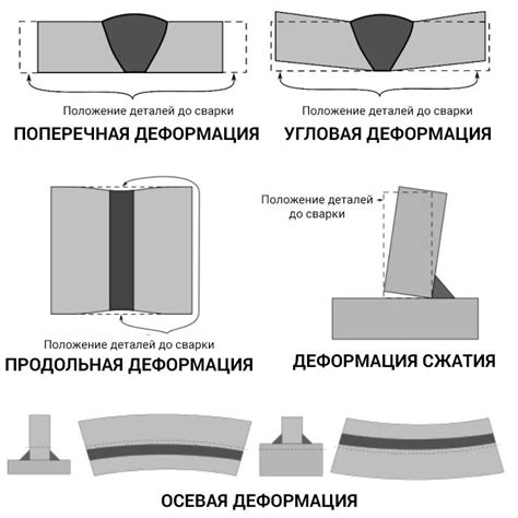 Влияние мягкости металла на конструкцию и детали