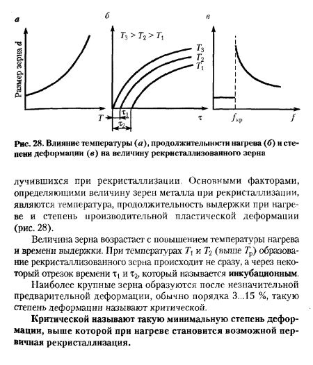 Влияние нагрева на пружину