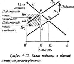 Влияние налогов на возможность иметь много квартир в собственности