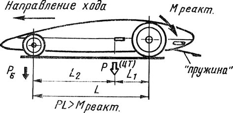 Влияние направления вращения колес