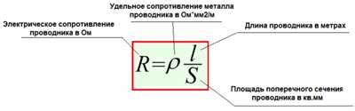 Влияние напряжения на электрическую сеть