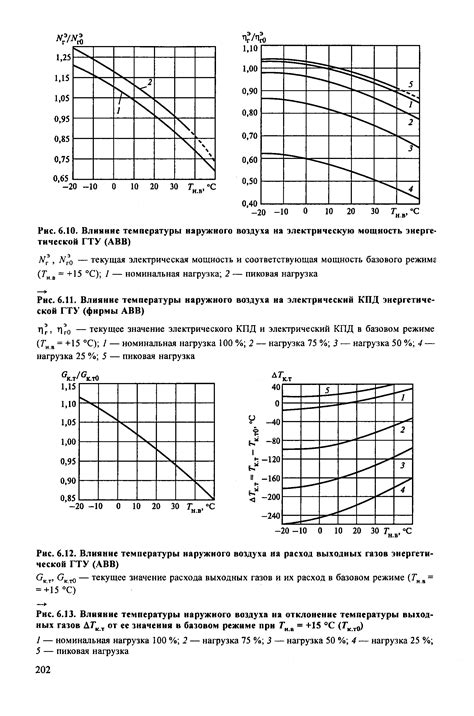 Влияние наружного типа на ликвородинамику