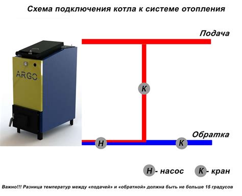 Влияние настройки на температуру подачи и обратки