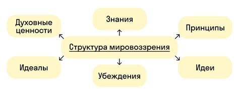 Влияние на мировоззрение